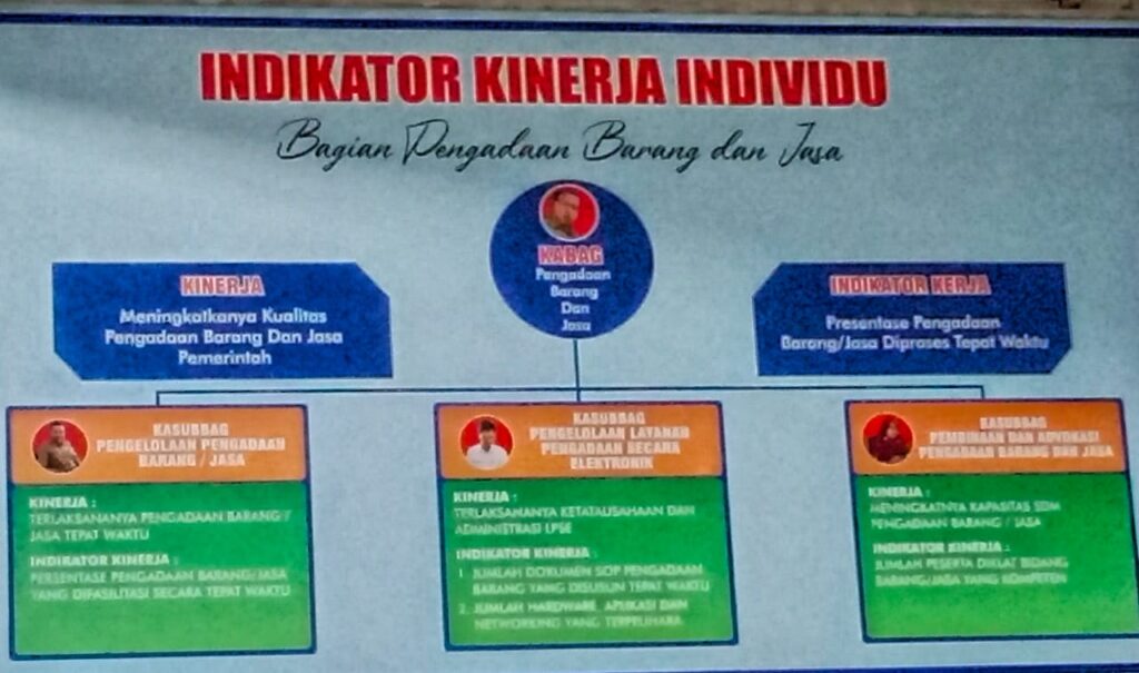 INDIKATOR KINERJA BAGIAN PENGADAAN BARANG JASA KABUPATEN NGAWI Bagian